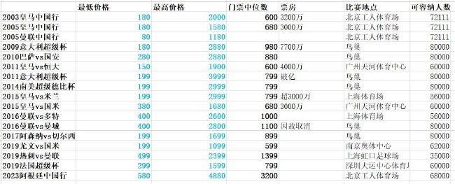 北京时间11月25日晚20点30分，2023/24赛季英超第13轮展开首场争夺，曼城坐镇伊蒂哈德球场迎战利物浦。